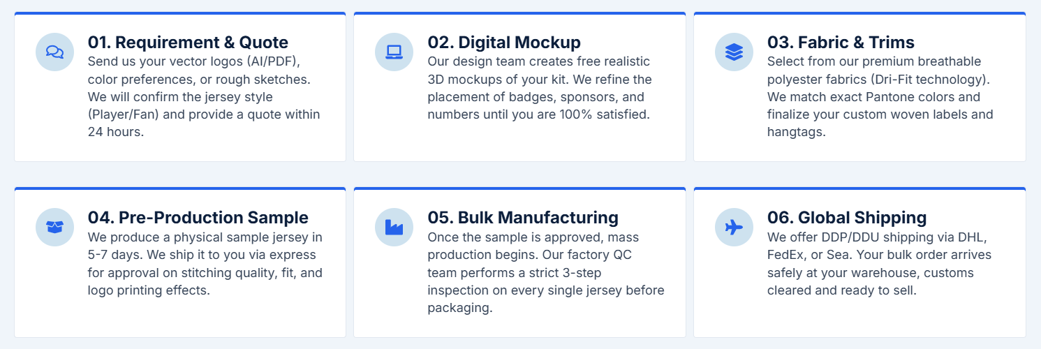 Professional wholesale jersey customization process steps including concept consultation, digital mockup, fabric selection, pre-production sample, bulk manufacturing, and global DDP/DDU shipping.